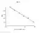 Fig. 08 - Recombinant antibody recognizing dioxin and gene encoding the antibody