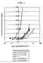 Fig. 02 - Process for producing antibodies