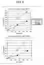 Fig. 03 - Process for producing antibodies