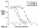 Fig. 06 - Vascular endothelial cell growth factor variants and uses thereof
