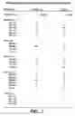Fig. 07 - Vascular endothelial cell growth factor variants and uses thereof