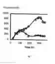 Fig. 02 - Fermentation processes with low concentrations of carbon-and nitrogen-containing nutrients