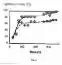 Fig. 03 - Fermentation processes with low concentrations of carbon-and nitrogen-containing nutrients