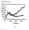 Fig. 04 - Fermentation processes with low concentrations of carbon-and nitrogen-containing nutrients