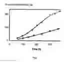 Fig. 06 - Fermentation processes with low concentrations of carbon-and nitrogen-containing nutrients