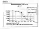 Fig. 16 - Modified enzymes, methods to produce modified enzymes and use thereof