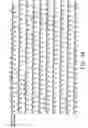 Fig. 08 - Codon-optimized genes for the production of polyunsaturated fatty acids in oleaginous yeasts
