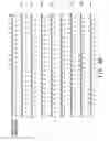 Fig. 12 - Codon-optimized genes for the production of polyunsaturated fatty acids in oleaginous yeasts