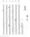 Fig. 13 - Codon-optimized genes for the production of polyunsaturated fatty acids in oleaginous yeasts