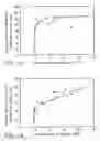 Fig. 02 - Mutated strain