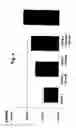 Fig. 09 - Novel adenoviruses, nucleic acids that code for the same and the use of said viruses