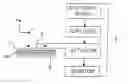 Fig. 01 - Bioreactor for growing engineered tissue