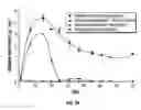 Fig. 27 - Microscale micropatterened engineered in vitro tissue