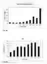 Fig. 17 - Inhibition of stem cell differentiation, enhancement of proliferation and selective induction of apoptosis by WNT factors