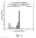Fig. 05 - Processes for determining coke content based on catalyst color
