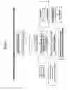 Fig. 02 - Automated strategy for identifying physiological glycosylation markers(s)