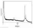 Fig. 04 - MASS SPECTROMETRIC IMMUNOASSAY