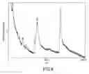 Fig. 09 - MASS SPECTROMETRIC IMMUNOASSAY