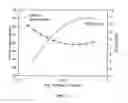 Fig. 05 - Compositions for use as a signal generation component and methods of using same