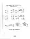 Fig. 10 - Methods and apparatus for blood typing with optical bio-discs
