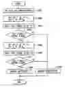 Fig. 01 - Method of inspecting electronic circuit