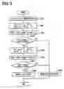 Fig. 03 - Method of inspecting electronic circuit