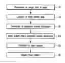 Fig. 01 - Semiconductor mask inspection using die-to-die and die-to-database comparisons