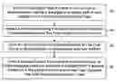 Fig. 01 - Carrier confinement in light-emitting group IV semiconductor devices