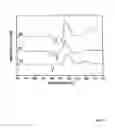 Fig. 05 - Low temperature melt-processing of organic-inorganic hybrid