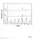 Fig. 10 - Low temperature melt-processing of organic-inorganic hybrid