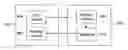Fig. 01 - Method and system for reducing simultaneous switching output noise