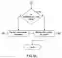 Fig. 06 - Method and system for reducing simultaneous switching output noise
