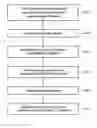 Fig. 01 - Method of forming dual gate variable VT device
