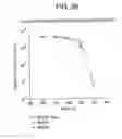 Fig. 27 - Method of manufacturing semiconductor device