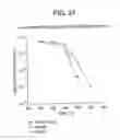 Fig. 28 - Method of manufacturing semiconductor device