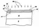 Fig. 01 - High-K dielectric materials and processes for manufacturing them