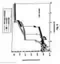 Fig. 04 - High-K dielectric materials and processes for manufacturing them