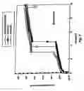 Fig. 05 - High-K dielectric materials and processes for manufacturing them