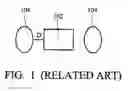 Fig. 02 - Method for forming a memory device with a recessed gate