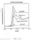 Fig. 16 - Non-volatile memory and method of manufacturing floating gate