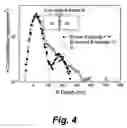 Fig. 04 - Method of transferring a thin crystalline semiconductor layer