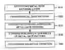Fig. 01 - Methods of fabricating a semiconductor device having a metal gate pattern