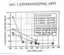 Fig. 02 - Methods of fabricating a semiconductor device having a metal gate pattern