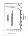 Fig. 03 - Integration process for fabricating stressed transistor structure