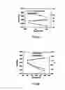 Fig. 05 - Integration process for fabricating stressed transistor structure