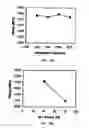 Fig. 09 - Integration process for fabricating stressed transistor structure