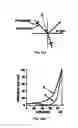 Fig. 32 - Integration process for fabricating stressed transistor structure