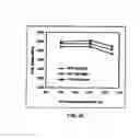 Fig. 37 - Integration process for fabricating stressed transistor structure