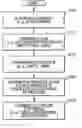 Fig. 01 - Silicon carbide semiconductor device fabrication method