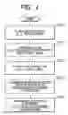 Fig. 05 - Silicon carbide semiconductor device fabrication method